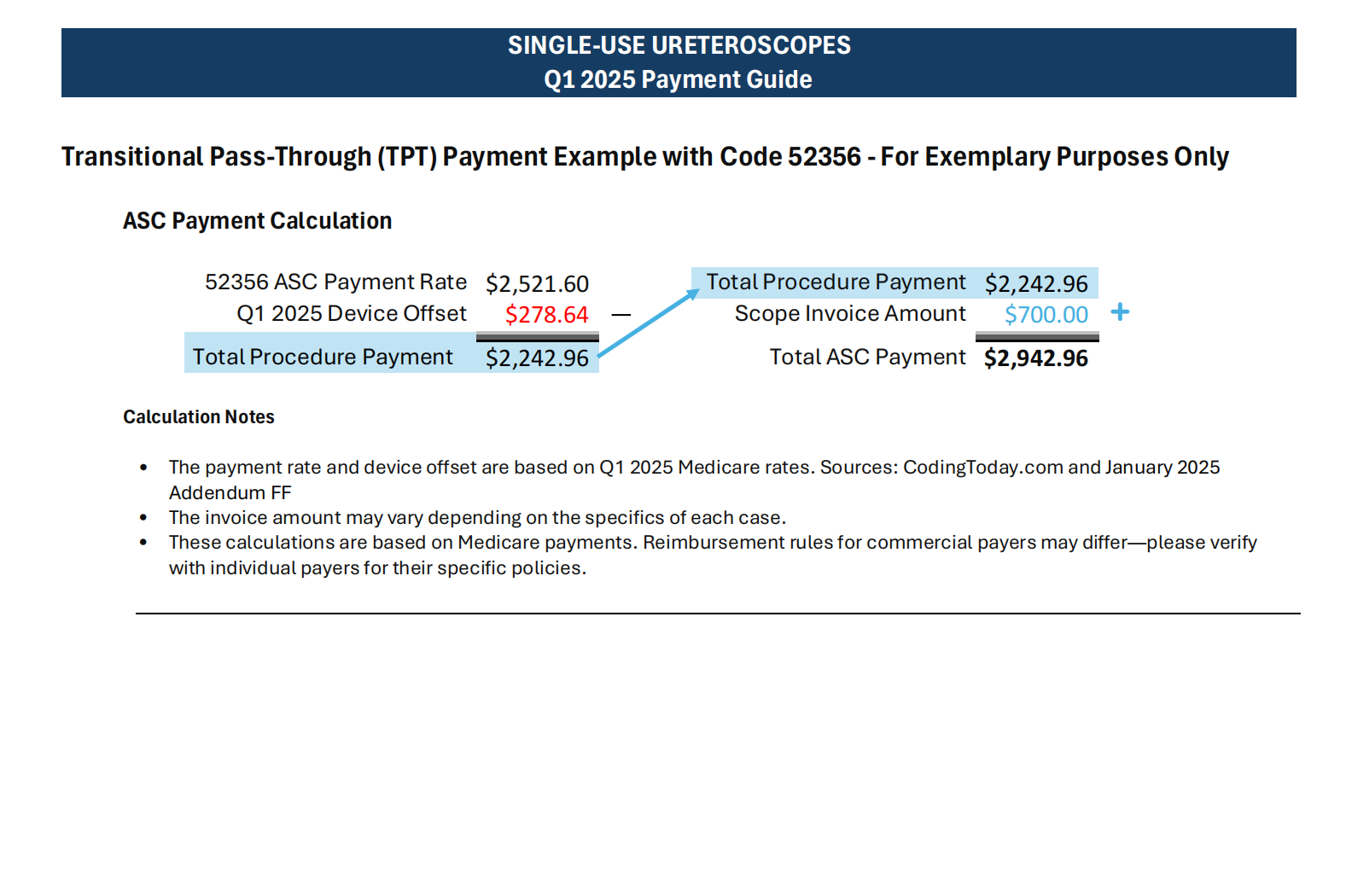 PUSEN PU3033A Ureteroscope Reimbursement w C1747