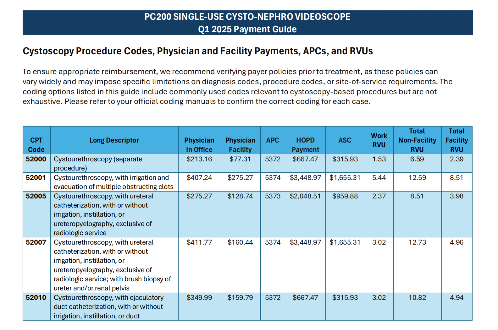 4.PUSEN PC200 Cystoscopy Reimbursement Updated_2025 FINAL_00.png